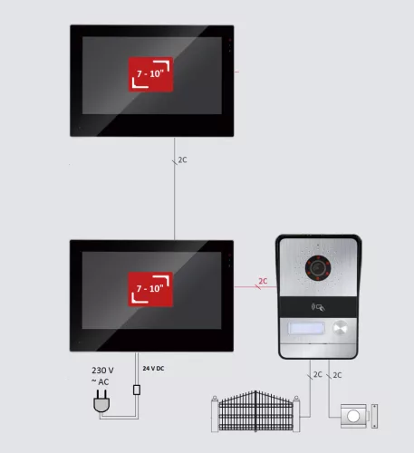 WiFi-s 10 colos 2 VEZETÉKES érintőképernyős kaputelefon SZETT. Kártyaolvasó. FlexiDoor. FD-111208