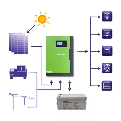 5,5 kW Off grid hybrid szolár inverter. MPPT, 48 V. 100 A, Tiszta szinusz. 53887