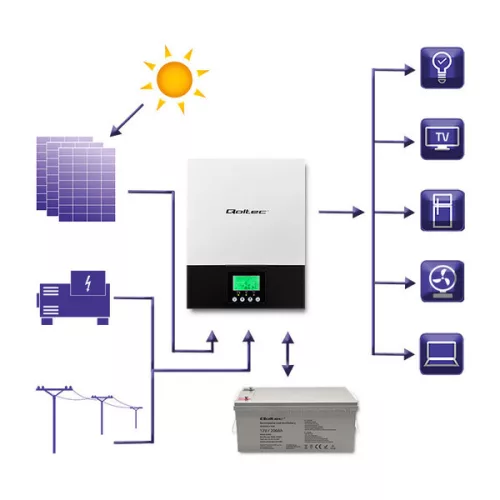 Tiszta szinusz Off grid hybrid inverter 2,4 kW. MPPT, 24 V. 80 A. 53876