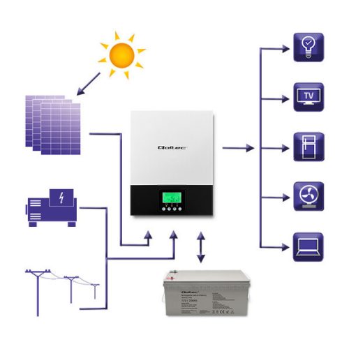 1,5 kW Off grid hybrid szolár inverter. MPPT, 12 V. 80 A, Tiszta szinusz. 53875