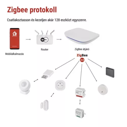 GoSmart Multifunkcionális ZigBee Gateway IP-2000Z Bluetooth-al és WiFi-vel.  H5002