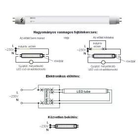LED fénycső 9 W  60 cm. DL hideg fehér Z73072