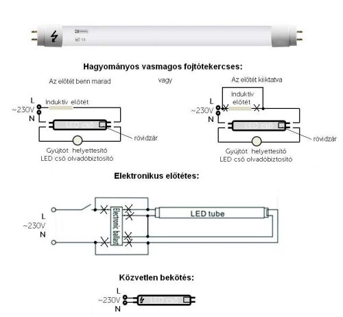 LED fénycső 18 W  120 cm. CW  fehér Z73081