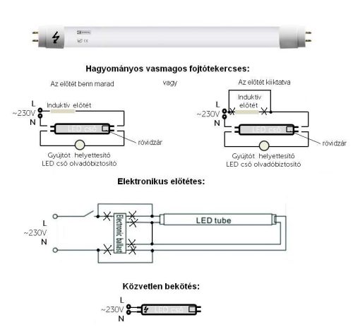 LED fénycső 18 W  120 cm. CW  fehér Z73081