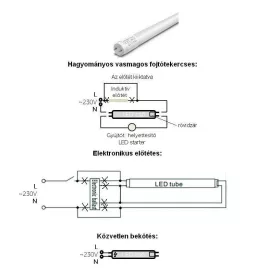 LED fénycső 18 W  120 cm. DW  középfehér. 41102D