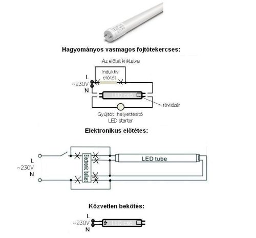 LED fénycső 18 W  120 cm. DW  középfehér. 41102D