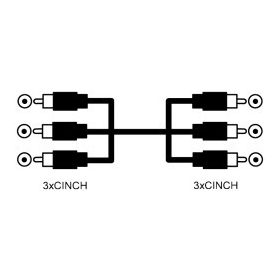 3 RCA-3 RCA átjátszó kábel 1,5 m