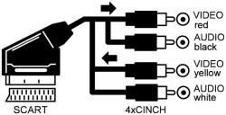 SCART - 4 RCA átjátszó kábel 1,5 m. S3050