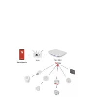 ZIGBEE átjáró, érzékelő
